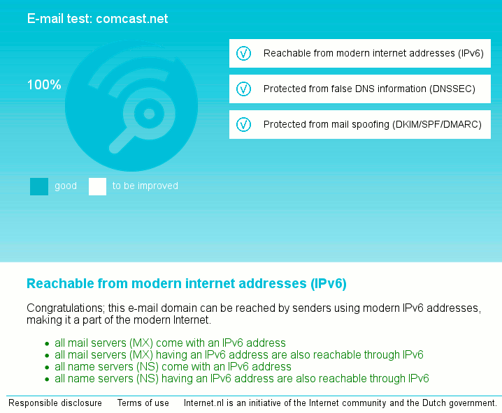 New Site Checks For Dmarc Dkim Spf Tls Dnssec And Ipv6 Dmarc Org