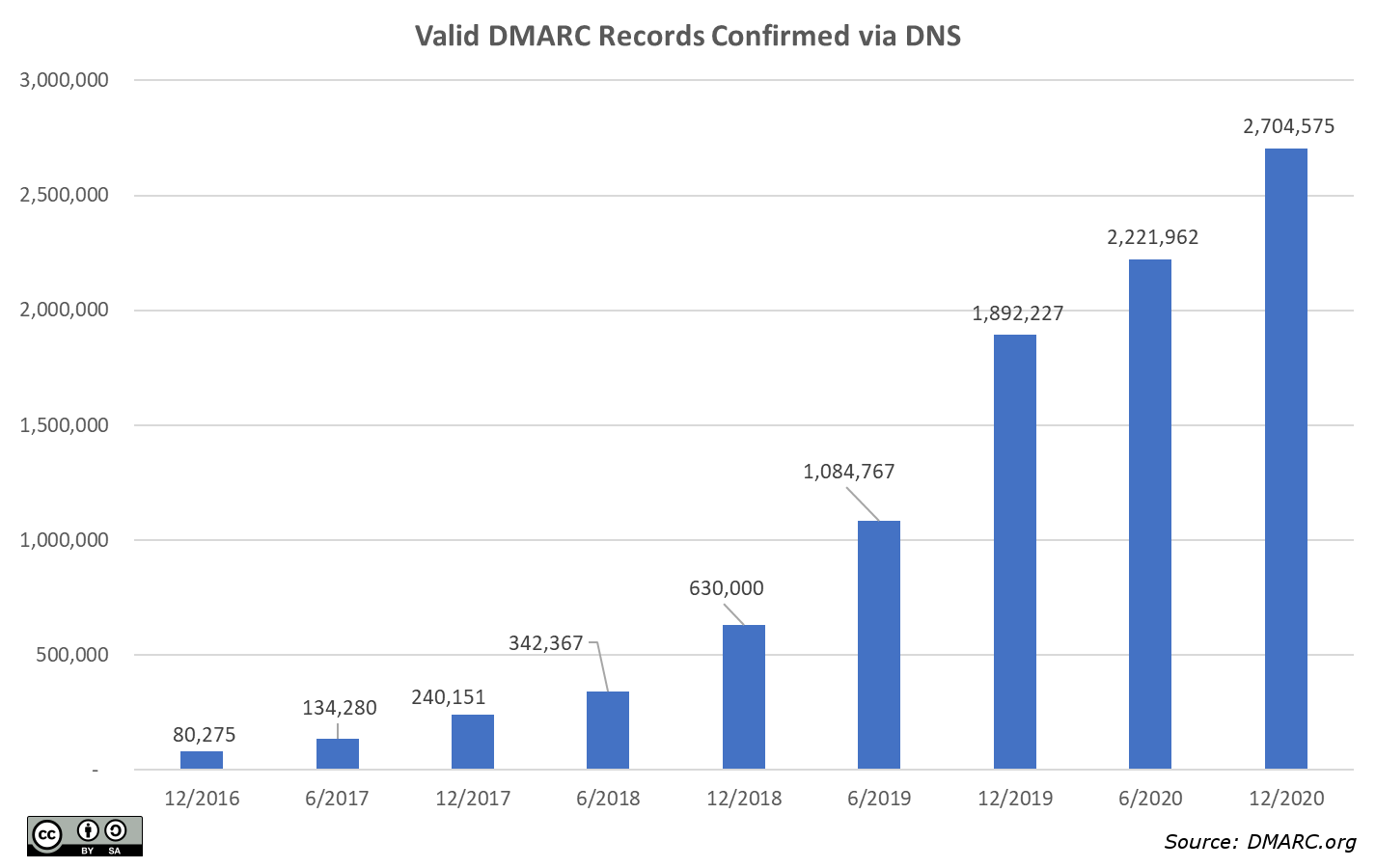 adoption – dmarc.org